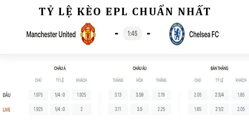 Bảng cá cược EPL sớm và chuẩn nhất 2025